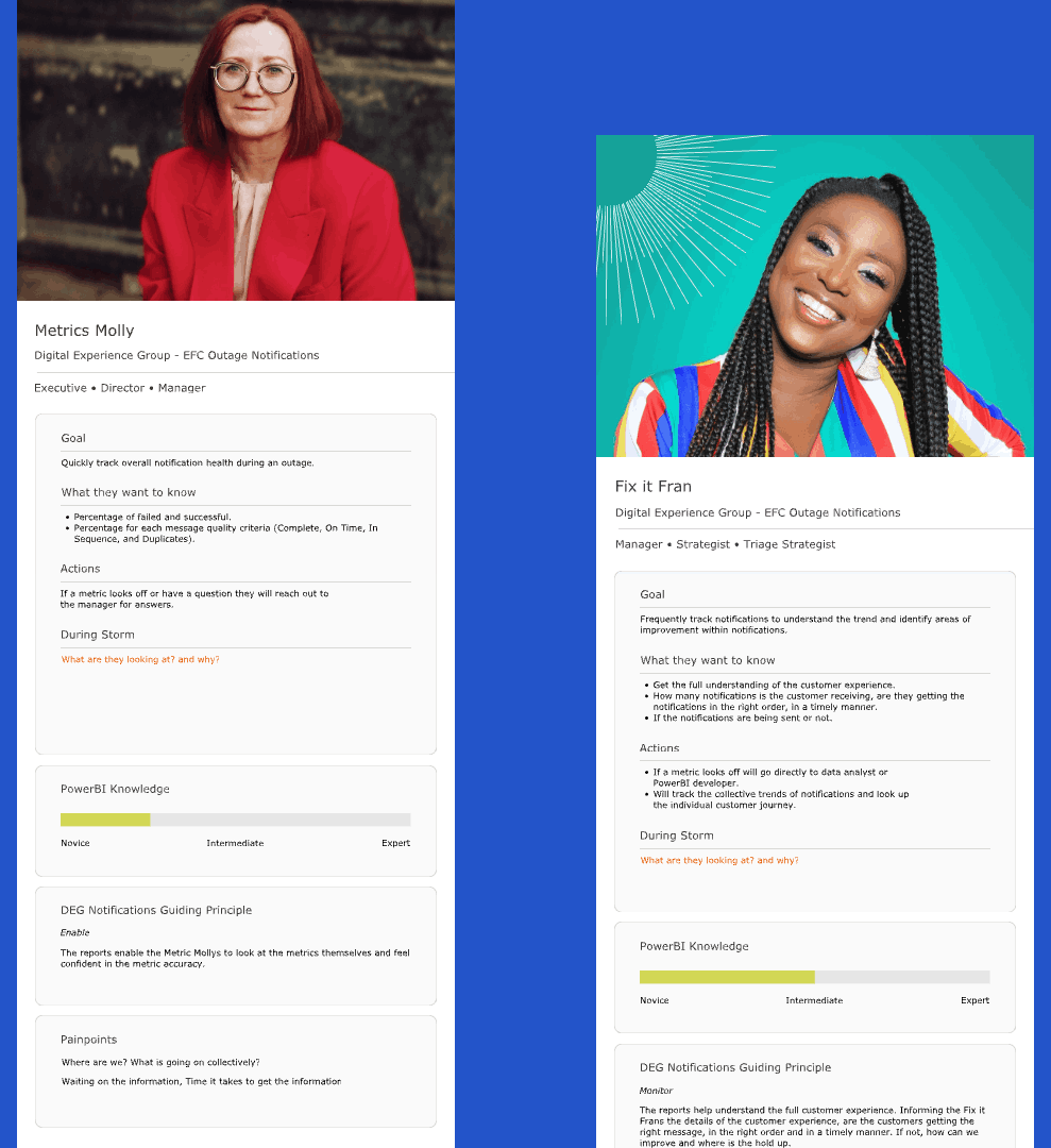 Personas: Metrics Molly and Fix it Fran