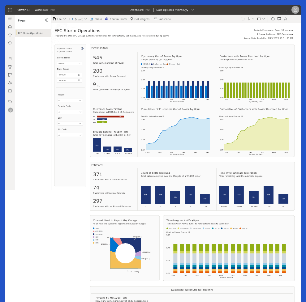 Final EFC Storm Operations dashboard in Power BI